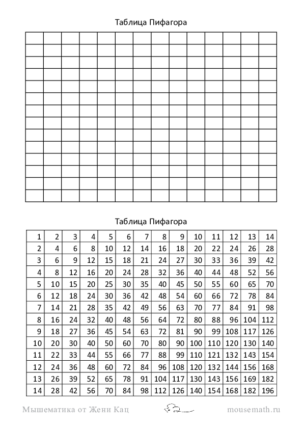 Таблица Пифагора – Мышематика От Жени Кац