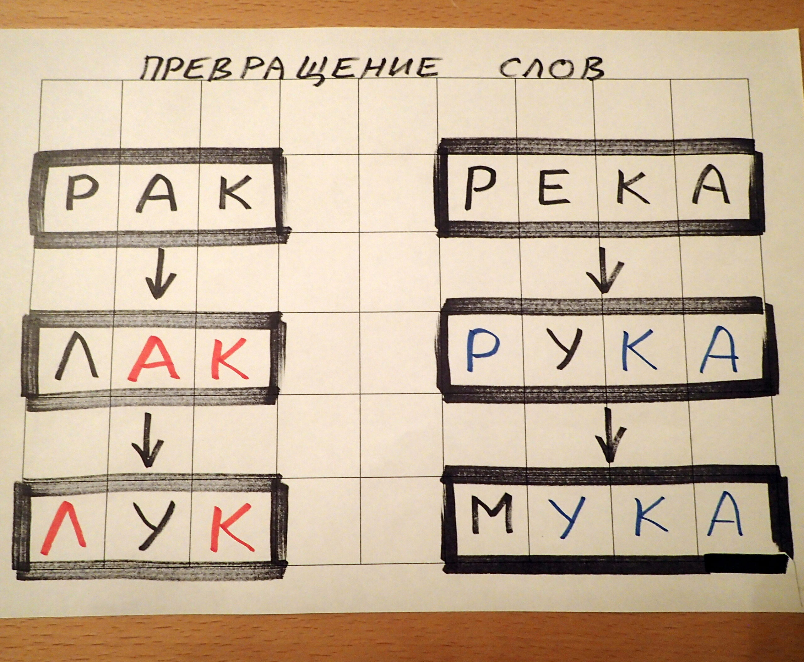 Готова запись семинара про игры с буквами и чтением – Мышематика от Жени Кац